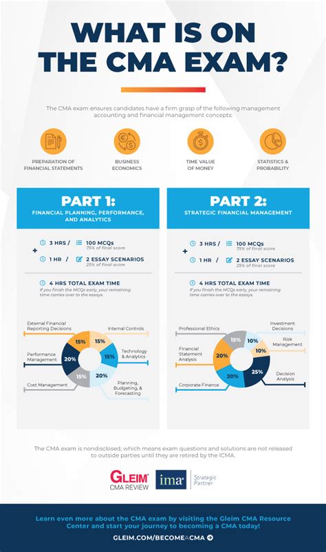 cma exam results|CMA Certification Overview .